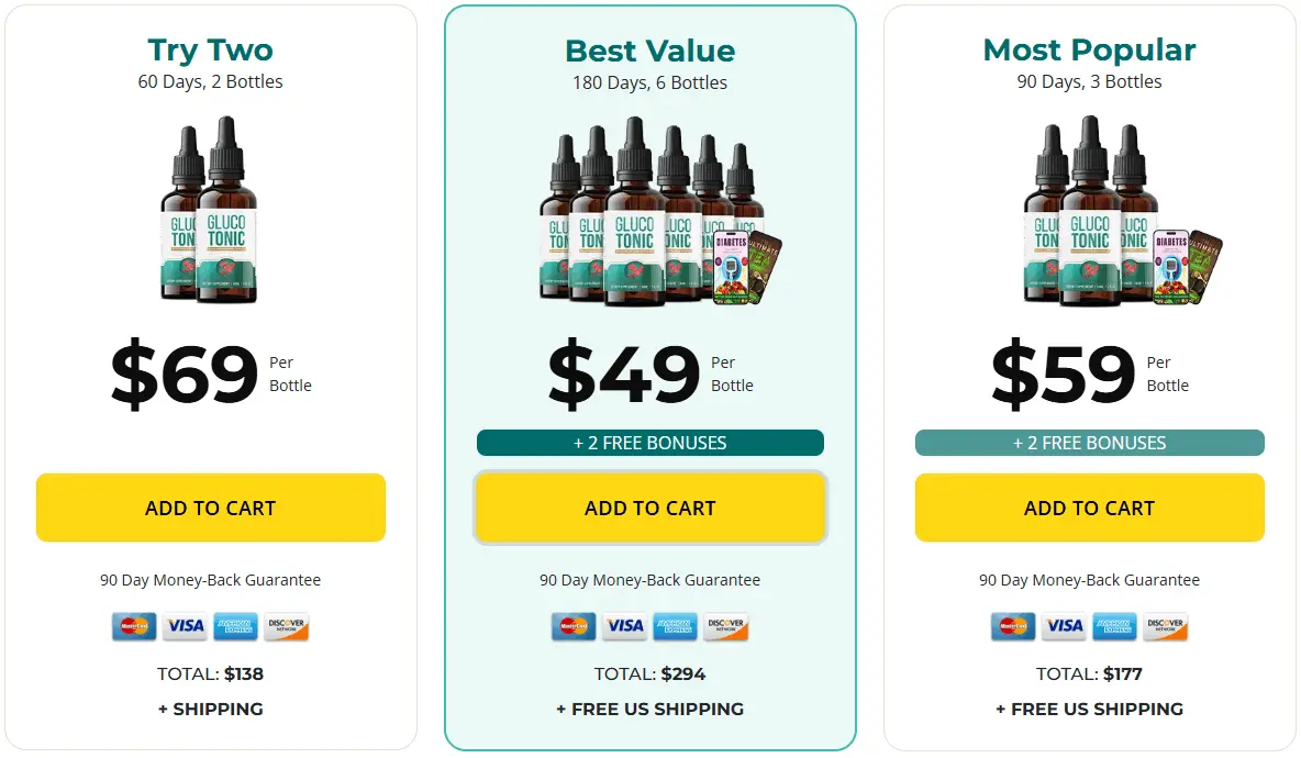 glucotonic price